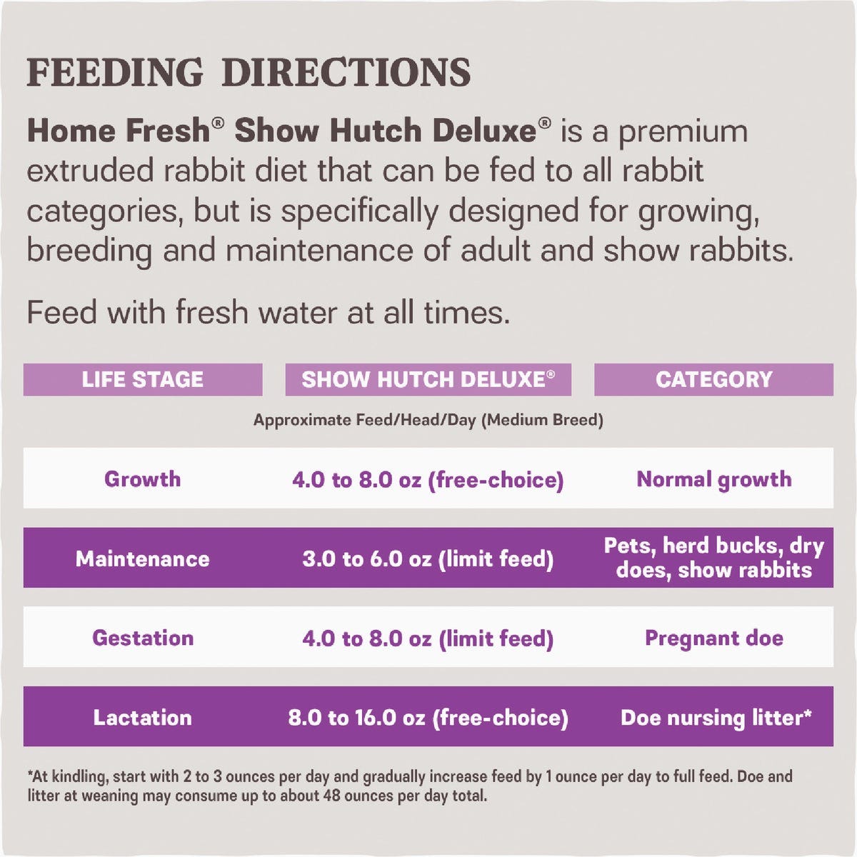 Kent Home Fresh Show Hutch Deluxe 17 50 Lb. Rabbit Feed - photo 4