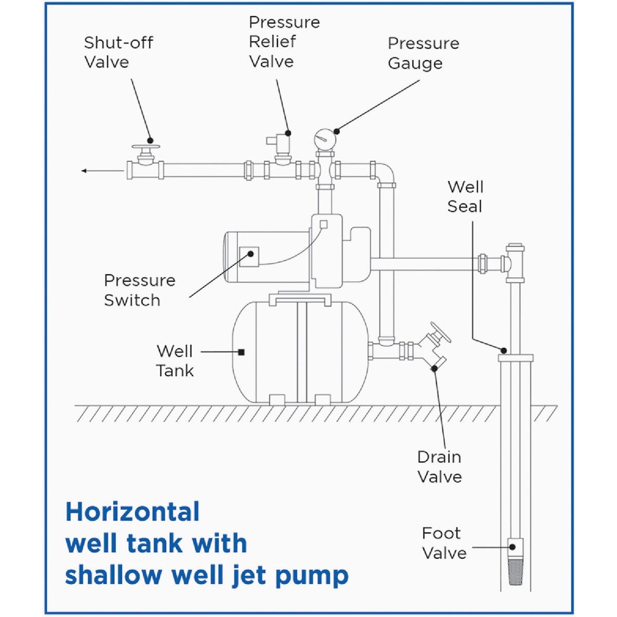 Water Worker 14 Gal. Horizontal Pre-Charged Well Pressure Tank - photo 5