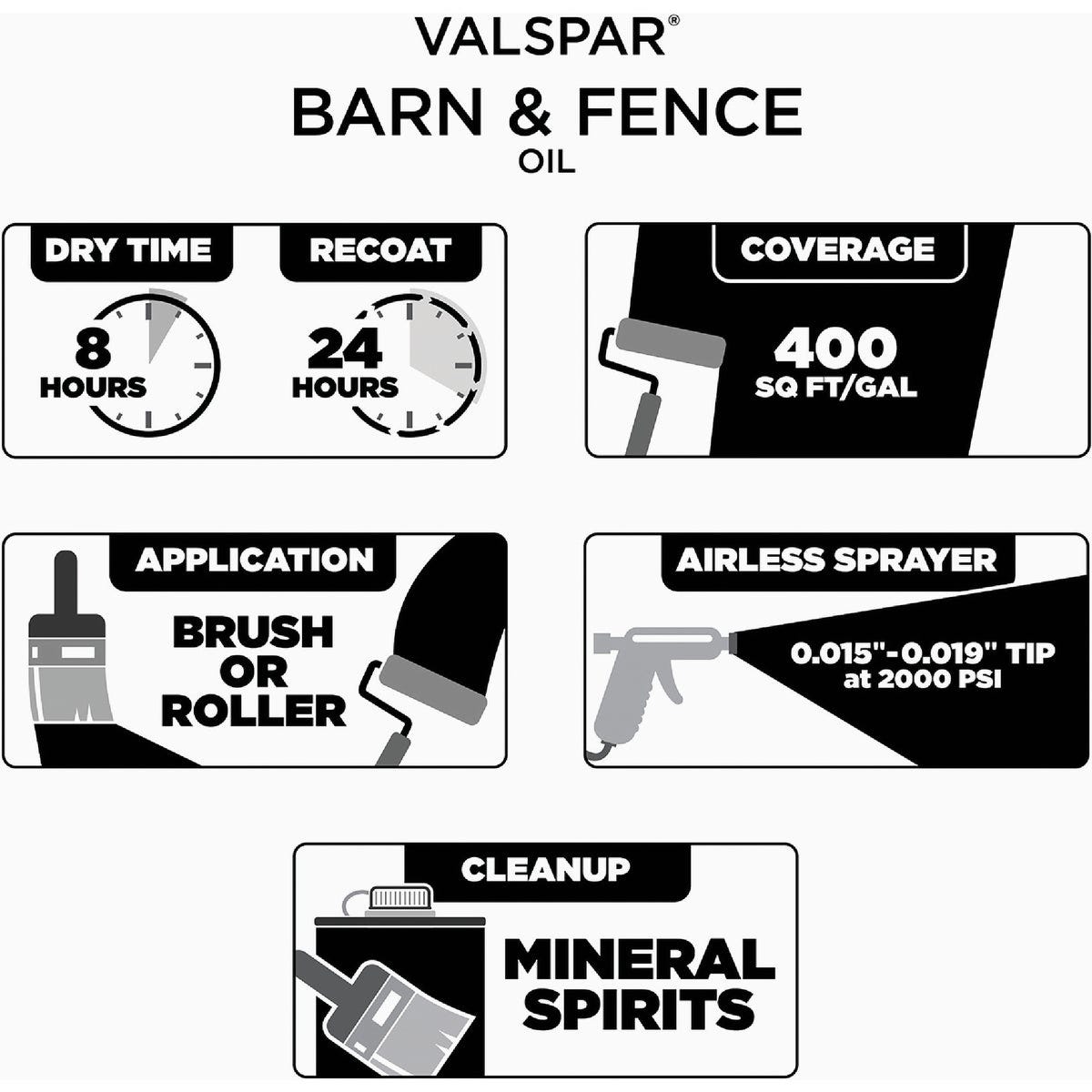 Valspar Oil Paint & Primer In One Low Sheen Barn & Fence Paint, White, 5 Gal. - photo 3 Valspar Oil Paint & Primer In One Low Sheen Barn & Fence Paint, White, 5 Gal. - photo 3