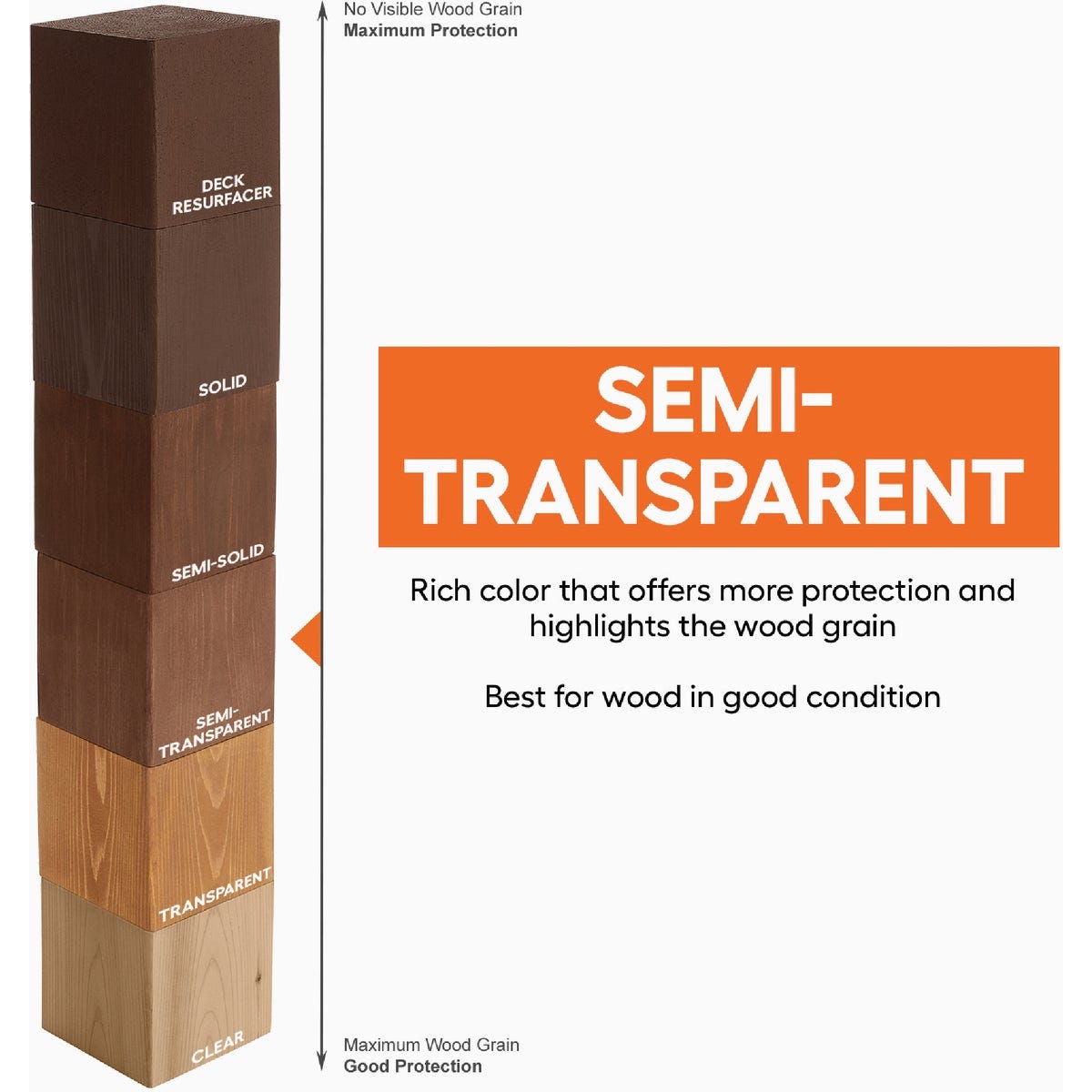 Cabot Semi-Transparent Deck & Siding Exterior Stain & Sealer, 0306 Neutral Base, 5 Gal. - photo 2
