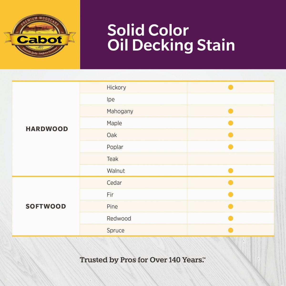 Cabot VOC Solid Color Oil Deck Stain, 7606 Neutral Base, 1 Gal. - photo 4 Cabot VOC Solid Color Oil Deck Stain, 7606 Neutral Base, 1 Gal. - photo 4