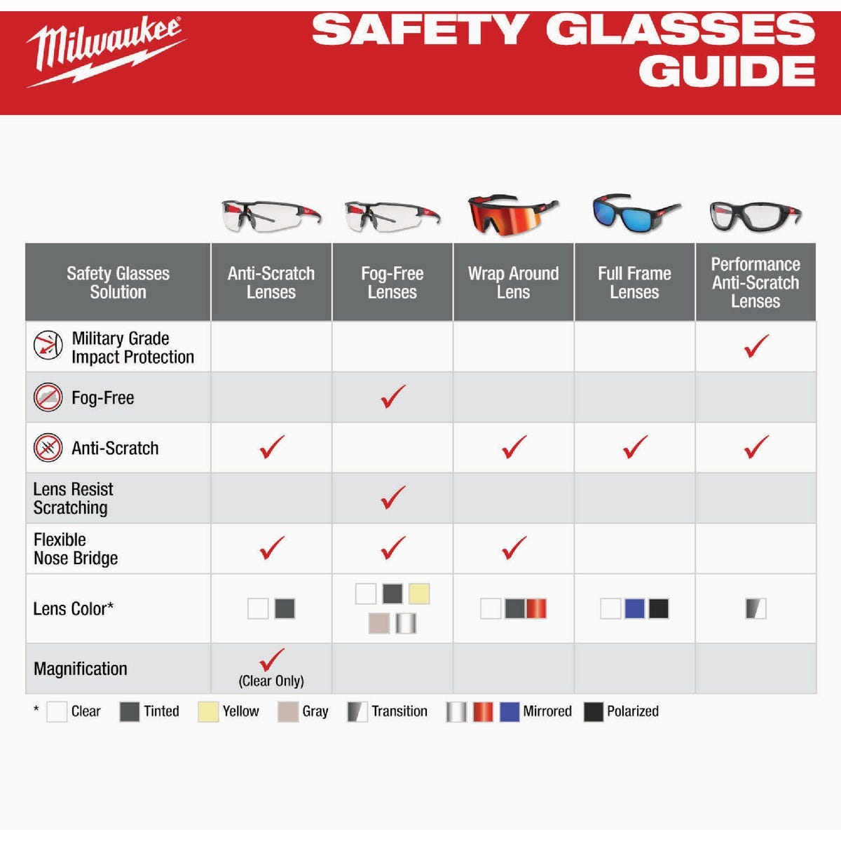 Milwaukee Wrap Around Safety Glasses with Red Mirrored Anti-Scratch Lenses - photo 3