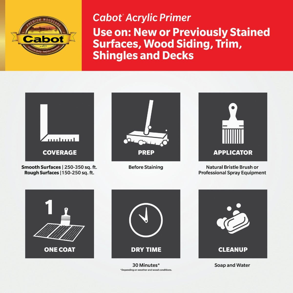 Cabot Acrylic Primer, White, 1 Gal. - photo 2