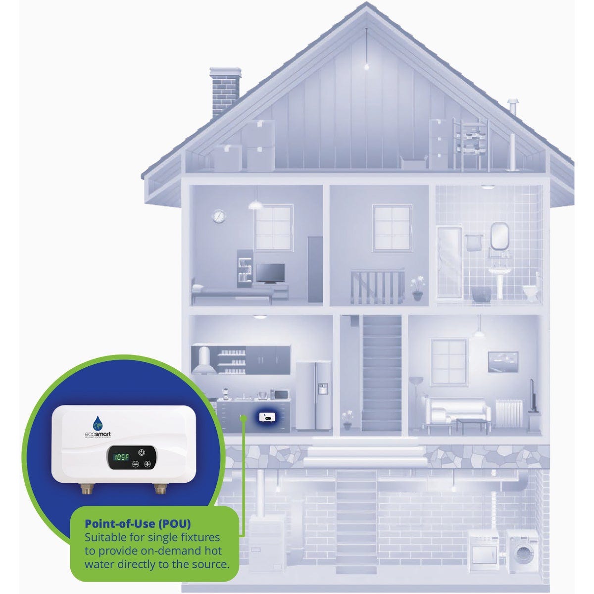 EcoSMART 120V 3.5kW Point-of-Use Tankless Electric Water Heater - photo 3 EcoSMART 120V 3.5kW Point-of-Use Tankless Electric Water Heater - photo 3