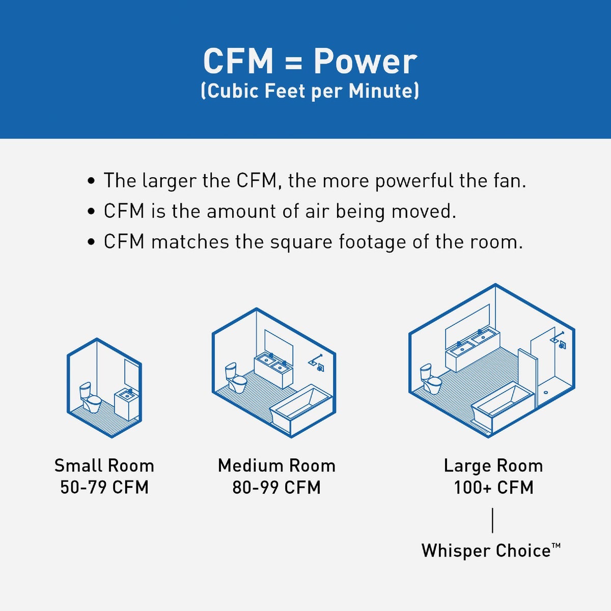 Panasonic Whisper Choice 130/150 CFM Bath Fan with Light | Do it Best