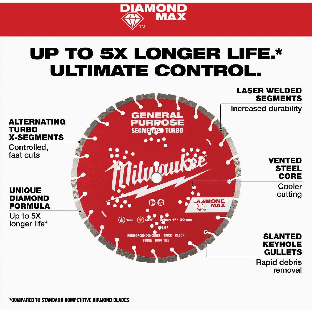 Milwaukee DIAMOND MAX 4-1/2 In. Segmented Turbo Rim General Purpose Diamond Blade - photo 4 Milwaukee DIAMOND MAX 4-1/2 In. Segmented Turbo Rim General Purpose Diamond Blade - photo 4